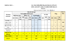 Bộ đề thi giữa kì 1 Địa lí 8 Cánh diều Cấu trúc mới