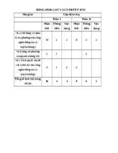 Bộ 3 đề thi giữa kì 1 Tin học 12 Kết nối tri thức có đáp án