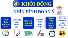 Giáo án Powerpoint Bài 18 Địa lí 6 Kết nối tri thức: Thực hành Phân tích biểu đồ nhiệt lượng, lượng mưa