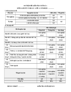 Đề thi Cuối kì 1 Lịch sử&Địa Lí lớp 5 Cánh diều (Đề 3)