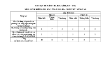 Bộ 3 đề thi Cuối kì 2 Tin học 12 Chân trời sáng tạo có đáp án