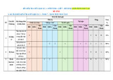 Đề thi giữa kì 1 Toán 7 Chân trời sáng tạo Cấu trúc mới - Đề 2