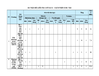 Đề thi giữa kì 2 Toán 10 Chân trời sáng tạo cấu trúc mới có tự luận có đáp án (Đề 2)