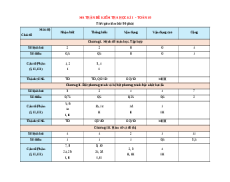 Đề thi cuối kì 1 Toán 10 Cánh diều cấu trúc mới có đáp án (Đề 1)