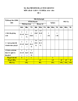Bộ 3 đề thi Cuối kì 2 GDCD 9 Kết nối tri thức có đáp án