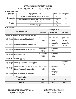 Đề thi giữa kì 2 Lịch sử&Địa Lí lớp 5 Kết nối tri thức (Đề 3)