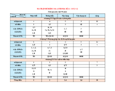 Bộ 10 đề thi Cuối kì 2 Toán 12 Kết nối tri thức Cấu trúc mới