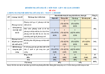 Bộ 15 đề thi giữa kì 1 Toán 9 Cánh diều cấu trúc mới có tự luận
