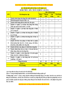 Đề thi cuối kì 2 KTPL 11 Chân trời sáng tạo - Đề 1