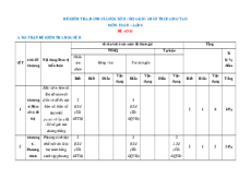 Bộ 15 đề thi cuối kì 2 Toán 8 Chân trời sáng tạo Cấu trúc mới