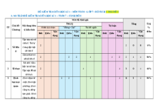 Đề thi giữa kì 1 Toán 7 Cánh diều Cấu trúc mới - Đề 1