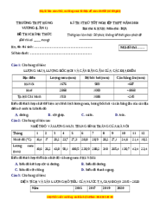 Đề thi thử tốt nghiệp Địa lí trường THPT Hùng Vương lần 1 năm 2024