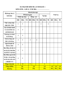 Bộ 7 đề thi cuối kì 1 Kinh tế pháp luật 10 Kết nối tri thức Cấu trúc mới có đáp án