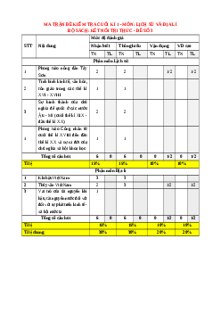 Đề thi cuối kì 1 Lịch sử & Địa lí 8 Kết nối tri thức (Đề 3)