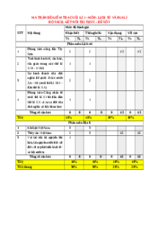 Đề thi cuối kì 1 Lịch sử & Địa lí 8 Kết nối tri thức (Đề 3)