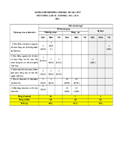 Bộ 6 đề thi cuối kì 2 Kinh tế pháp luật 10 Chân trời sáng tạo Cấu trúc mới