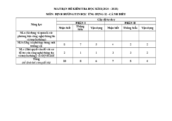 Bộ 3 đề thi Cuối kì 2 Tin học 12 Cánh diều có đáp án