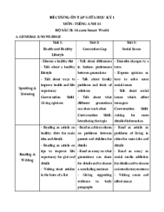 Đề cương ôn tập Giữa kì 1 Tiếng Anh 11 ilearn Smart world