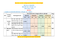Đề thi cuối kì 1 Toán 8 Cánh diều (Đề 2)