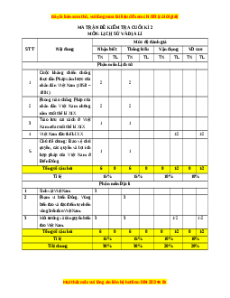 Đề thi cuối kì 2 Lịch sử & Địa lí 8 Kết nối tri thức (Đề 3)