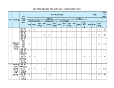 Đề thi giữa kì 2 Toán 10 Kết nối tri thức cấu trúc mới (có tự luận) có đáp án (Đề 1)