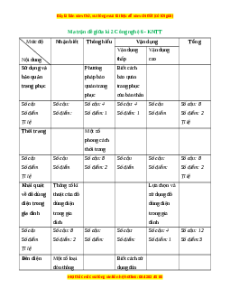 Bộ 3 đề thi giữa kì 2 Công nghệ 6 Kết nối tri thức có đáp án
