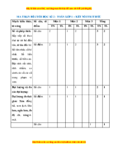 Bộ 40 đề thi cuối kì 2 Toán lớp 1 Kết nối tri thức có đáp án