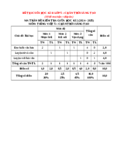 Bộ 10 đề thi Giữa kì 2 Tiếng Việt lớp 5 Chân trời sáng tạo có đáp án