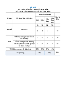 Bộ 20 đề thi giữa kì 2 Ngữ Văn 10 Cánh diều Cấu trúc mới