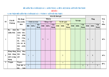 Đề thi cuối kì 1 Toán 8 Kết nối tri thức Cấu trúc mới - Đề 2