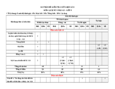 Đề thi giữa kì 2 Lịch sử & Địa lí 8 Cánh diều - Đề 4 Cấu trúc mới