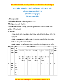 Đề thi Công nghệ 10 giữa kì 2 Cánh diều (Công nghệ thiết kế) - Đề 1