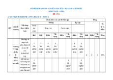 Bộ 15 đề thi giữa kì 2 Toán 6 Cánh diều Cấu trúc mới