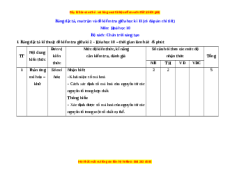 Đề thi giữa kì 2 Hóa học 10 Chân trời sáng tạo - Đề 1