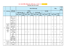 Bộ 44 đề thi giữa kì 1 Toán 11 Cánh diều Cấu trúc mới có tự luận