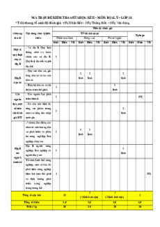 Bộ 12 đề thi giữa kì 2 Địa lý 10 Cánh diều Cấu trúc mới