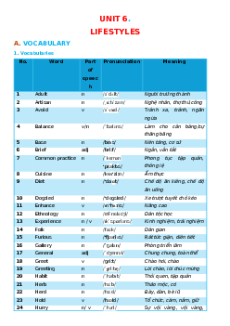 Bài tập chuyên sâu Unit 6: Lifestyles Tiếng Anh 8 Global success