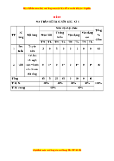 Đề thi cuối kì 1 Ngữ văn 8 Chân trời sáng tạo - Đề 10
