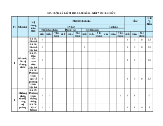 Bộ 15 đề thi cuối kì 2 Toán 10 Kết nối tri thức Cấu trúc mới có tự luận