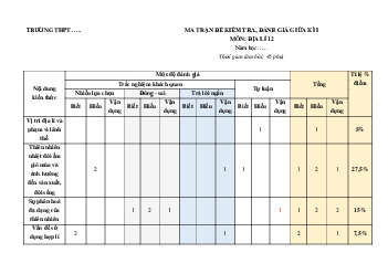 Bộ 9 đề thi giữa kì 1 Địa lý 12 Kết nối tri thức cấu trúc mới có đáp án