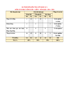Đề thi giữa kì 1 GDCD 9 Chân trời sáng tạo (Đề 1)