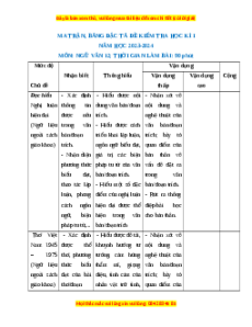 Bộ 10 đề thi cuối kì 1 Ngữ văn 12 có đáp án
