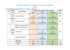 Đề thi Giữa kì 2 Toán 9 Cánh diều cấu trúc mới có tự luận (Đề 1)
