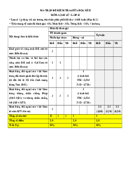 Bộ 4 đề thi giữa kì 2 Lịch sử 12 Cánh diều có đáp án