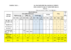 Bộ đề thi cuối kì 1 Địa lí 7 Cánh diều Cấu trúc mới
