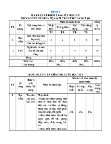 Bộ 25 đề thi giữa kì 1 Ngữ văn 8 Chân trời sáng tạo Cấu trúc mới