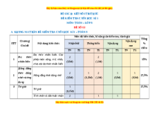 Đề thi cuối kì 1 Toán 8 Kết nối tri thức (Đề 3)