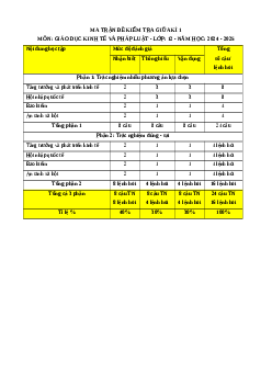 Đề thi giữa kì 1 KTPL 12 Chân trời sáng tạo (Đề 2)