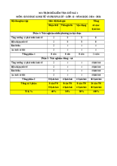 Đề thi giữa kì 1 KTPL 12 Kết nối tri thức (Đề 4)