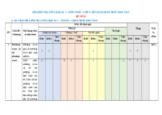 Đề thi giữa kì 1 Toán 9 Chân trời sáng tạo cấu trúc mới (Đề 2)